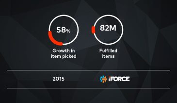 iForce enjoys record-breaking volumes during 2015